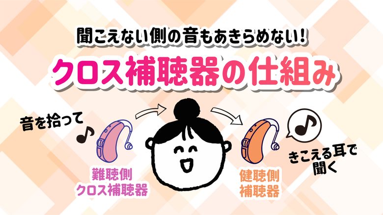 クロス補聴器 仕組み