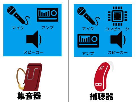 補聴器の値段の違いを集音器と比較しました【明白な性能差】 | 秋葉原