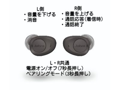 配送日指定可 Jabra Enhance 聴力補助 ストリーミング 電話応答 | www