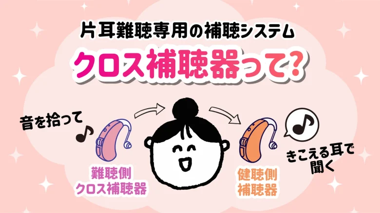 片耳難聴 クロス補聴器 仕組み
