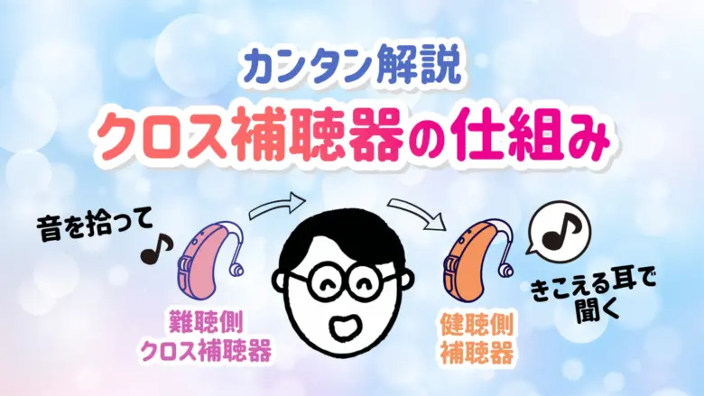 クロス補聴器 仕組み 解説