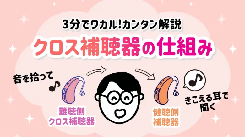 クロス補聴器 仕組み