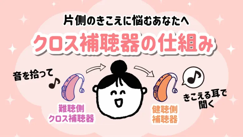 クロス補聴器 仕組み