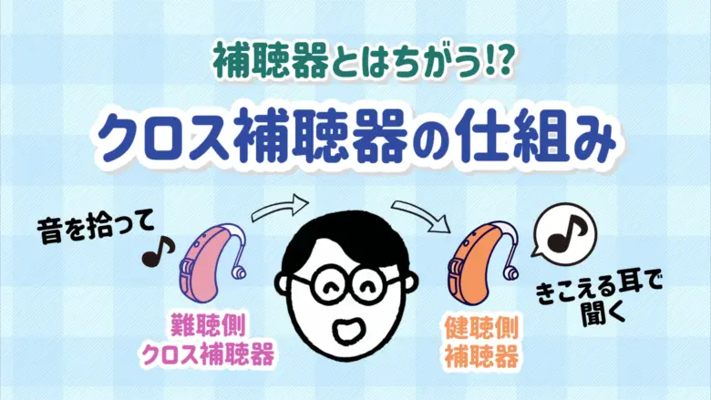 クロス補聴器 仕組み