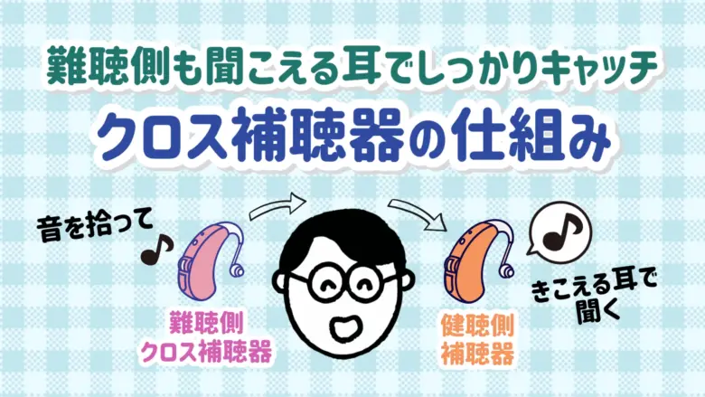 クロス補聴器 仕組み