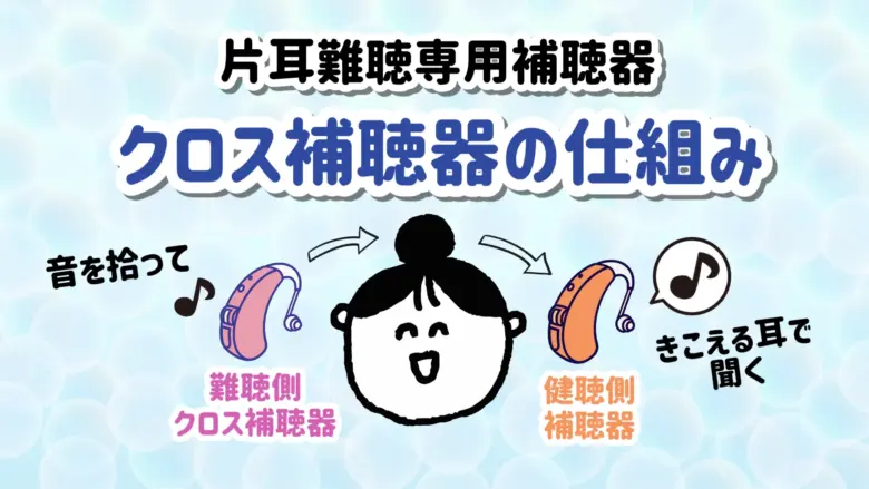 片耳難聴 クロス補聴器 仕組み