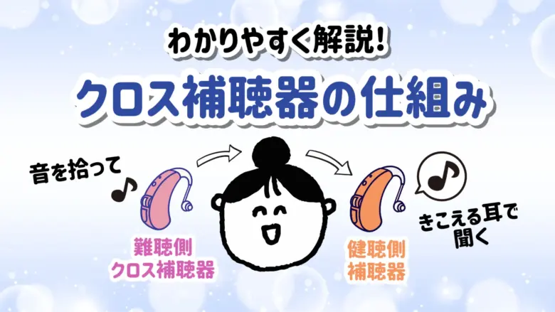クロス補聴器 仕組み