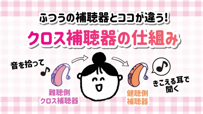 クロス補聴器 仕組み
