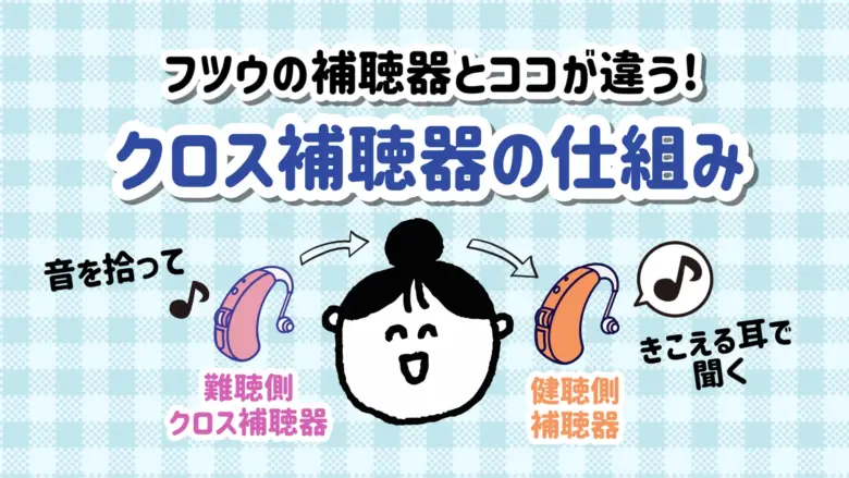 クロス補聴器 仕組み