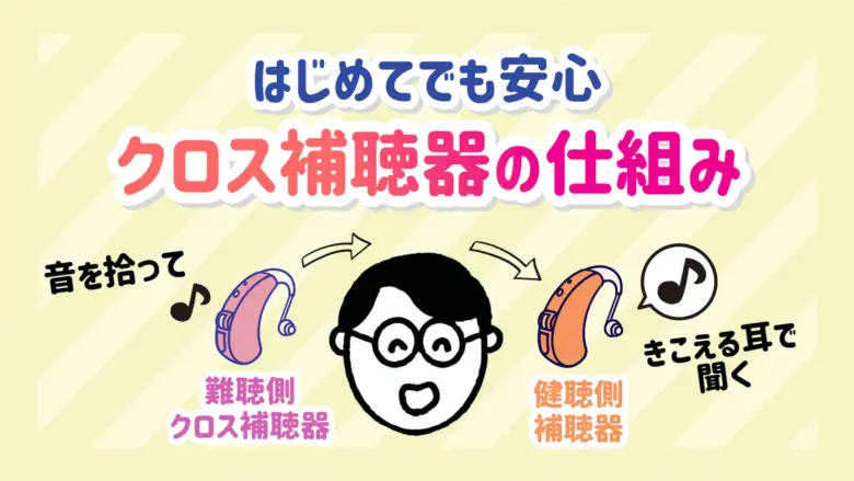 クロス補聴器 仕組み