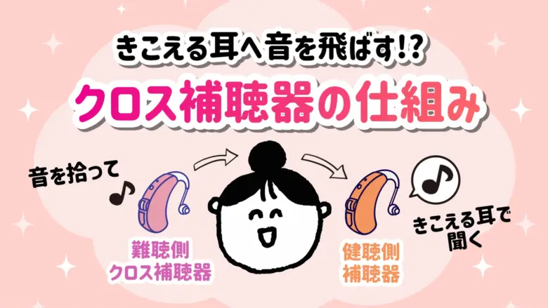 片耳難聴 クロス補聴器 仕組み