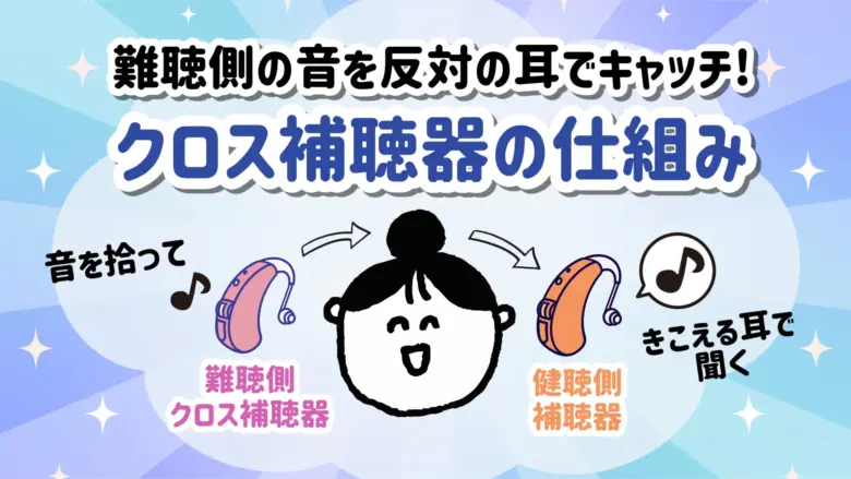クロス補聴器 仕組み