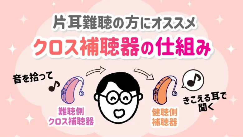 クロス補聴器 仕組み