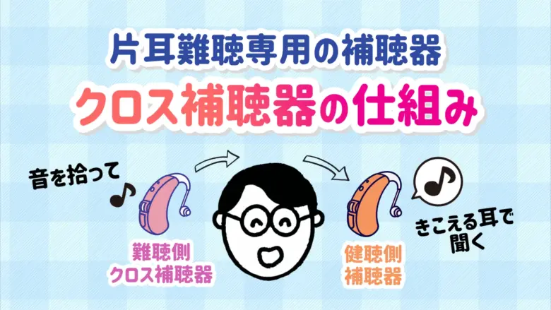 クロス補聴器 仕組み