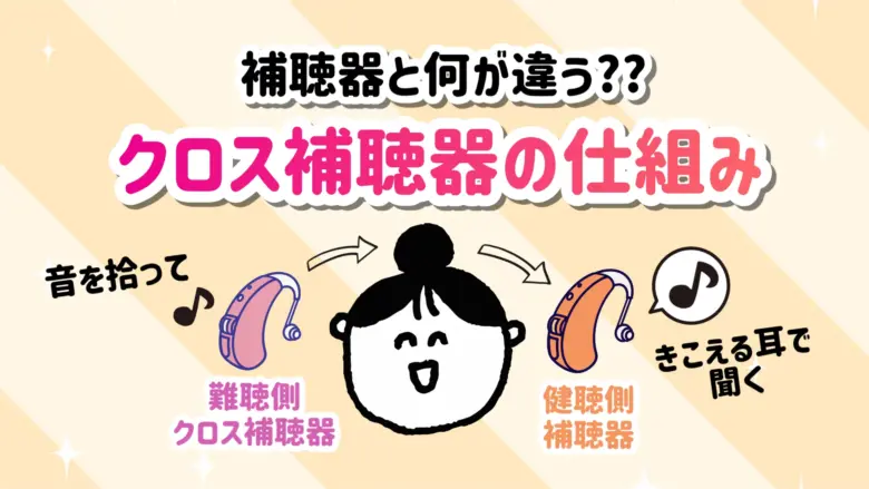 クロス補聴器 仕組み
