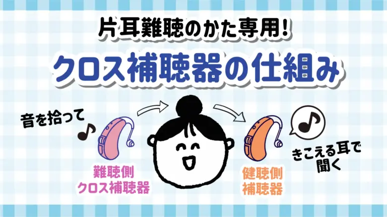 クロス補聴器 仕組み