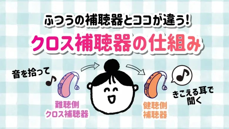 クロス補聴器 仕組み