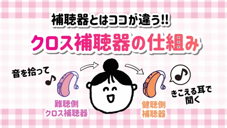 クロス補聴器 仕組み