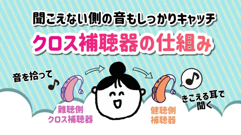 クロス補聴器 仕組み