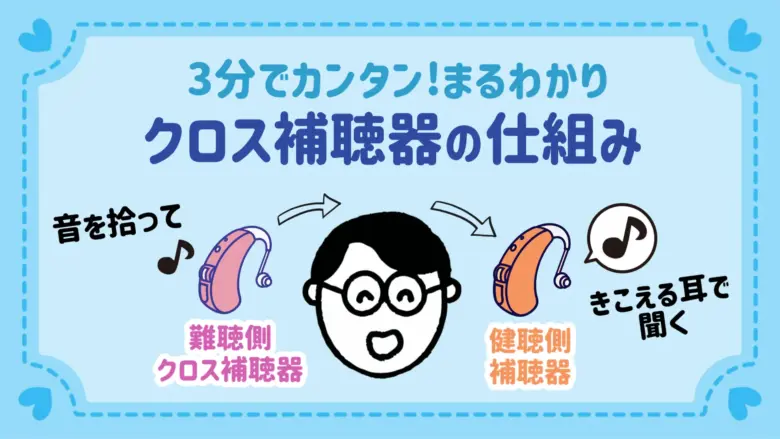 クロス補聴器 仕組み