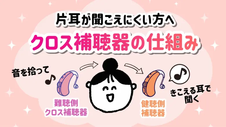 クロス補聴器 仕組み