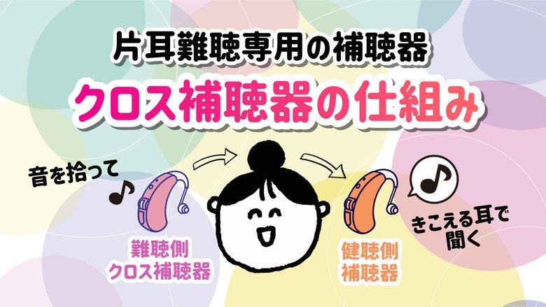片耳難聴 クロス補聴器 仕組み