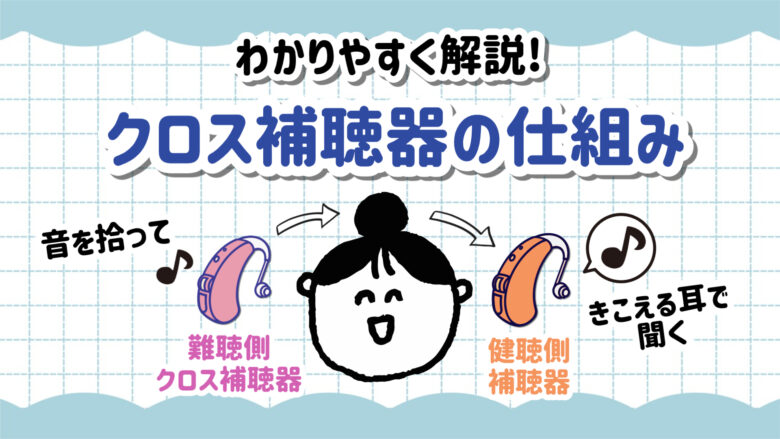 クロス補聴器 仕組み