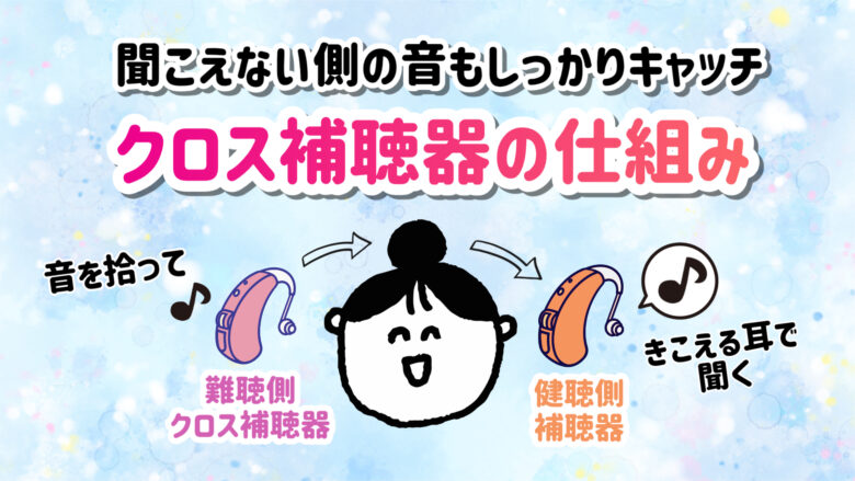 クロス補聴器 仕組み