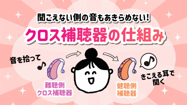 クロス補聴器 仕組み 解説