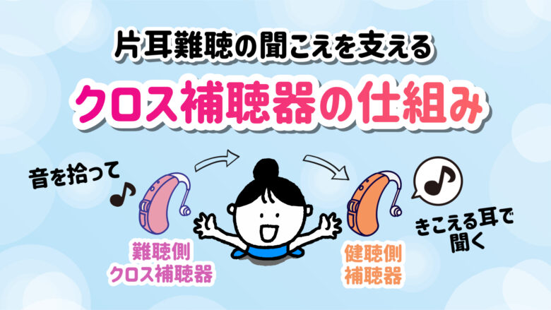 クロス補聴器 仕組み