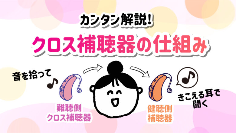 クロス補聴器 仕組み 解説