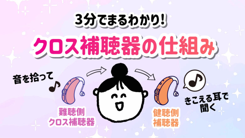 クロス補聴器 仕組み