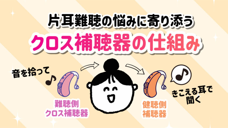 クロス補聴器 仕組み