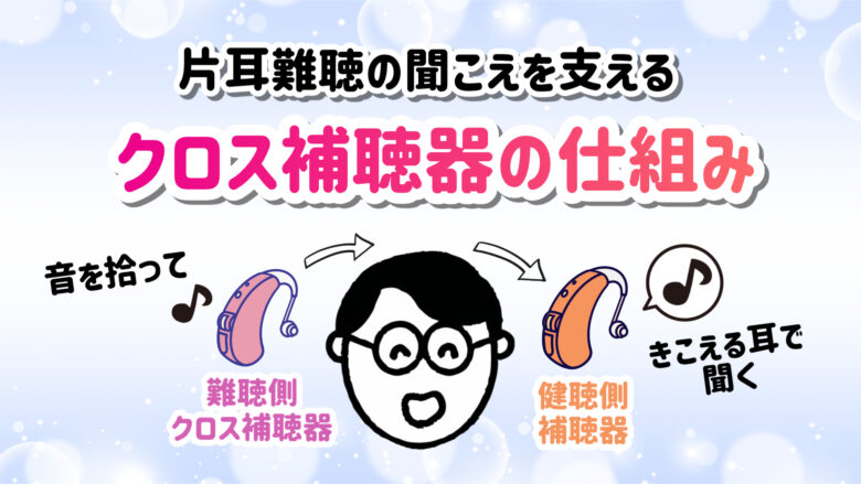 クロス補聴器 仕組み