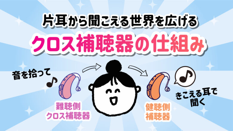 クロス補聴器 仕組み