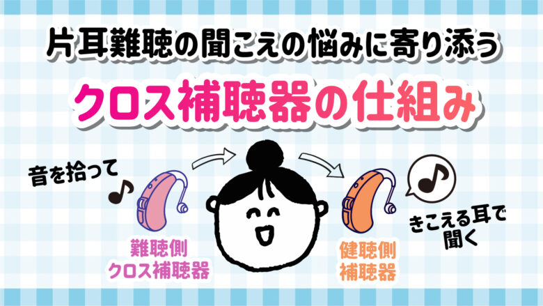 クロス補聴器 仕組み
