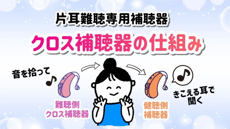クロス補聴器 解説